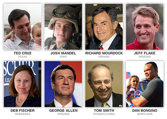 Candidates